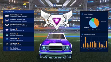 Rocket League Tracker ; Tracker Live ; Premium users don't see ads. . Rocketleauge tracker